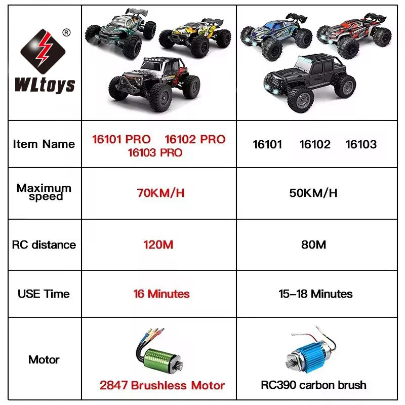 Voiture VersiRC avec LED pour Enfants, Télécommande, Monster Drift High Speed, Camion 4x4, Jouets vs Wltoys 144001, 1:16, 70km, h ou 50km, H