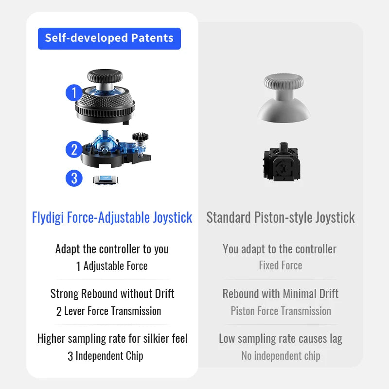 Flydigi Vader 4 Pro contrôleur de jeu avec Hall Rocker athlétique vibrer déclencheur 1000Hz manette de jeu pour commutateur Mobile TV PC